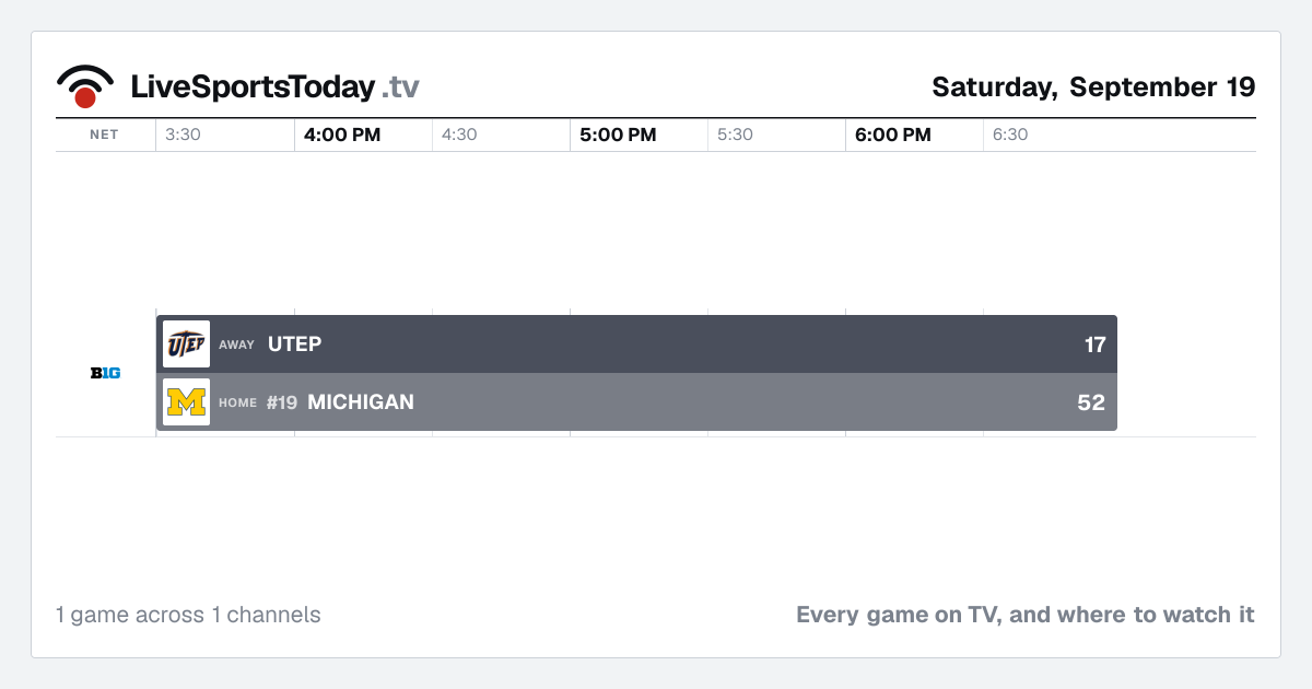 Michigan vs UTEP: TV Schedule & How to Watch